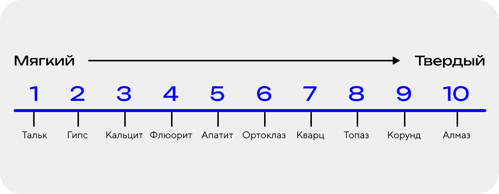 шкала мооса шкала мооса