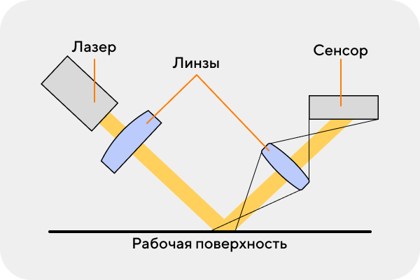 Оптический лазерный сенсор схема.png Оптический лазерный сенсор схема
