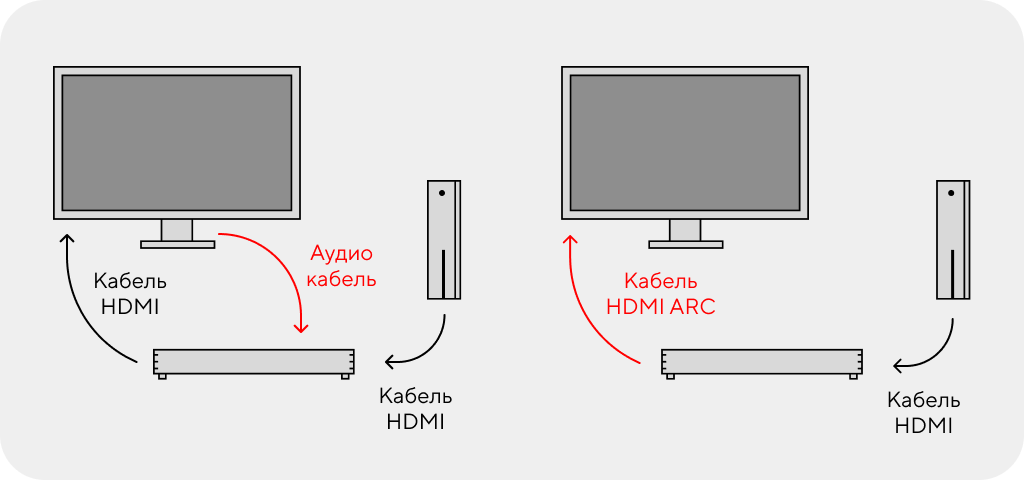 Как подключить саундбар к телевизору HDMI ARC Как подключить саундбар к телевизору HDMI ARC