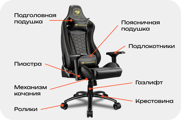 Из чего состоит игровое кресло Из чего состоит игровое кресло