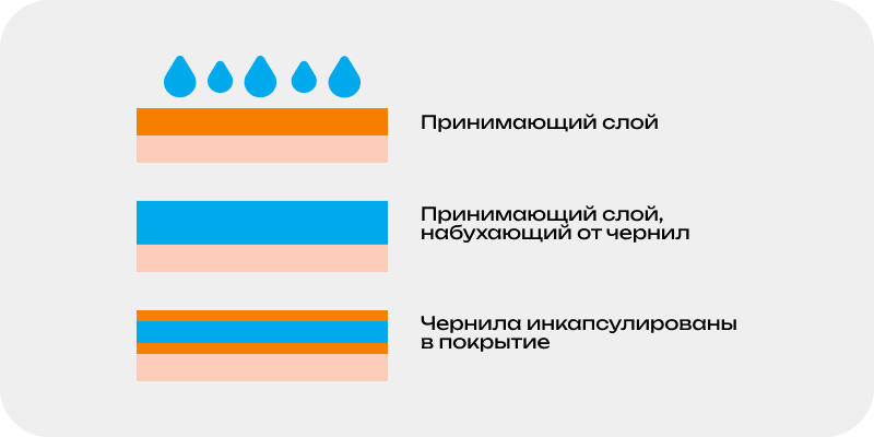 Фотобумага с набухающим покрытием Фотобумага с набухающим покрытием.png