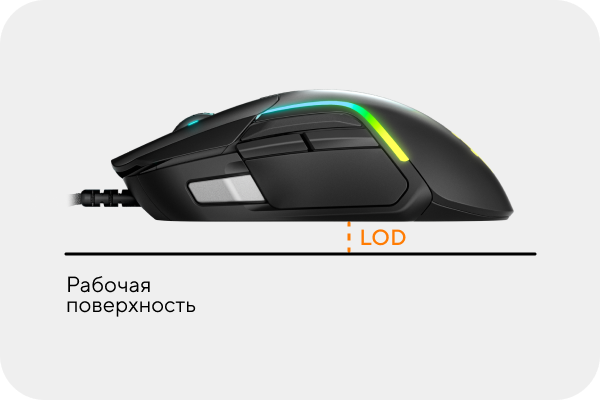 Дистанция отрыва мыши Дистанция отрыва мыши